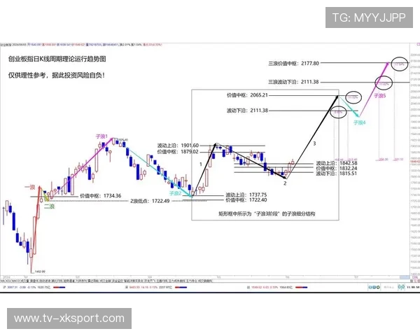 日线四连涨！创业板指强势反弹，AI领涨，股市日线是什么意思